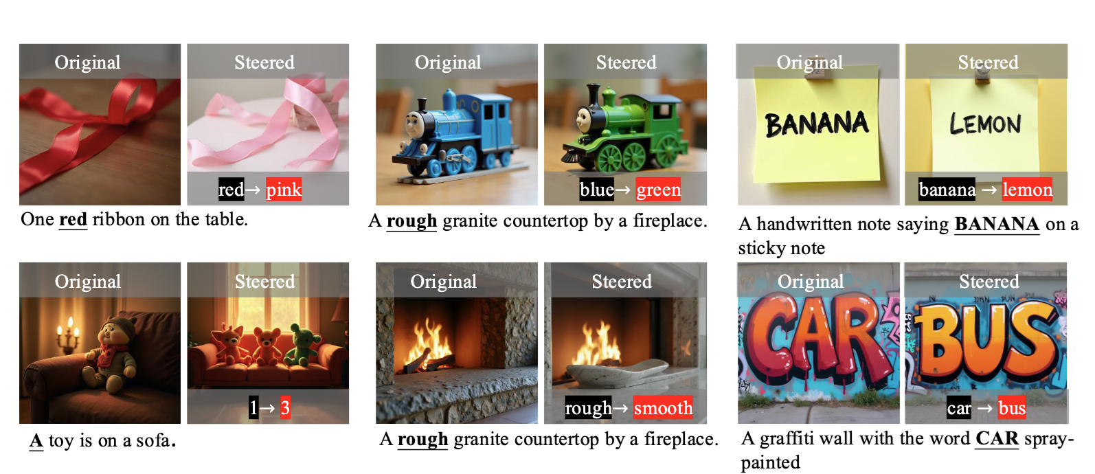 Cross-branch semantic steering pipeline transferring semantic vectors from multimodal understanding to image generation.